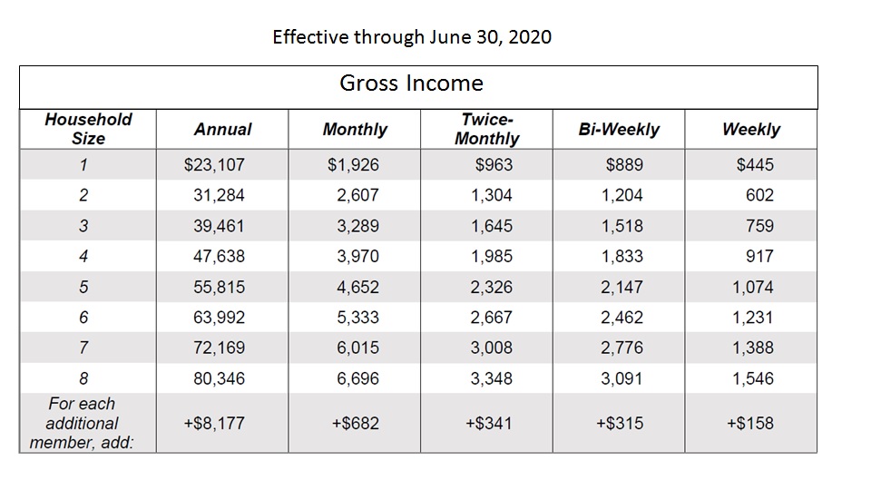 Ny Heap Income Chart