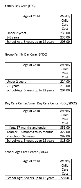 Child Care Costs 2026